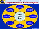 Lean It Management Wiki Images