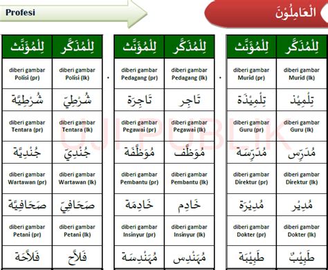 Kosa Kata Bahasa Arab Kelas Pelajaran Bahasa Arab