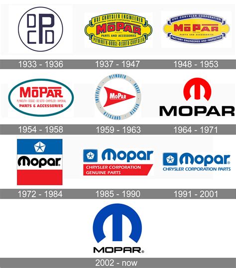 Vintage Mopar Logo