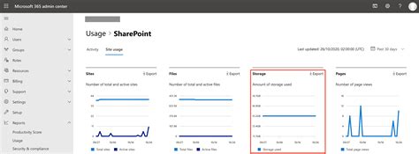 How to look up Office 365 storage usage? – Afi Technologies