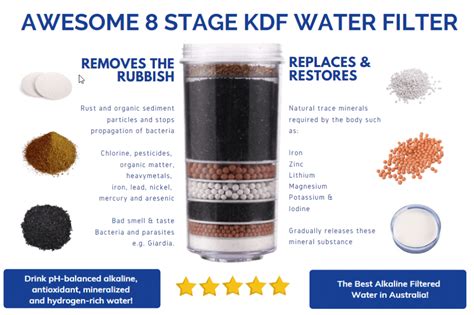 Awf Your Consumer Friendly Water Specialists Awesome Water Filters