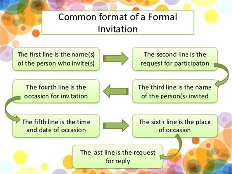 Formal and informal invitation kls 11 kurikulum 2013