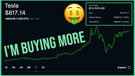 * i think the company has legs and will continue to persist and grow. I'm Buying More Tesla Stock - Robinhood Investing | BEST ...