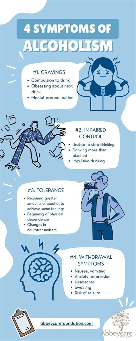 What Are The 4 Symptoms Of Alcoholism Abbeycare