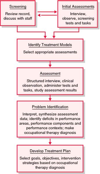 Product Evaluation Definition Of Product Evaluation By