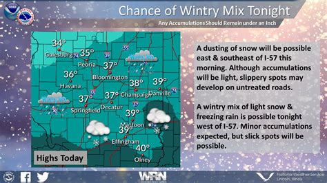 Include a date for which you would like to see weather history. Daily Weather Report