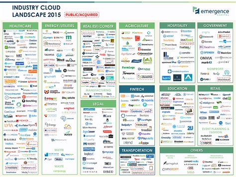 What Is A Saas Company