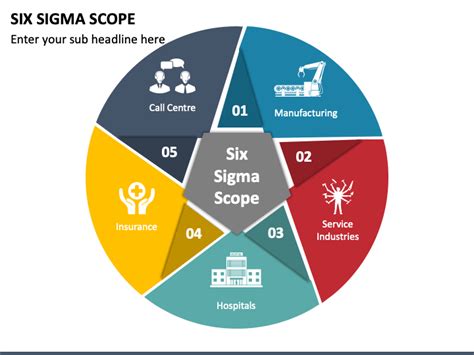 Six Sigma Scope Powerpoint Template Ppt Slides