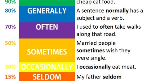 Words like small, blue , and sharp are descriptive, and they are all examples of adjectives. Adverbs Archives - English Study Here