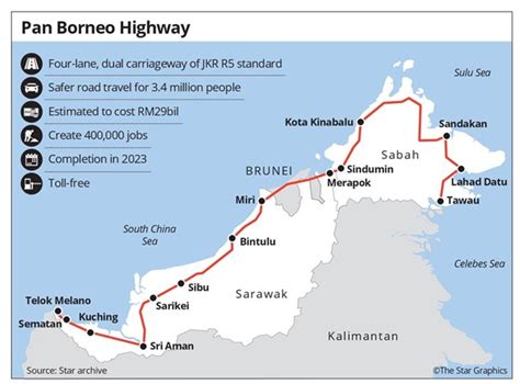 Does Pan Borneo Highway Reach Its Target