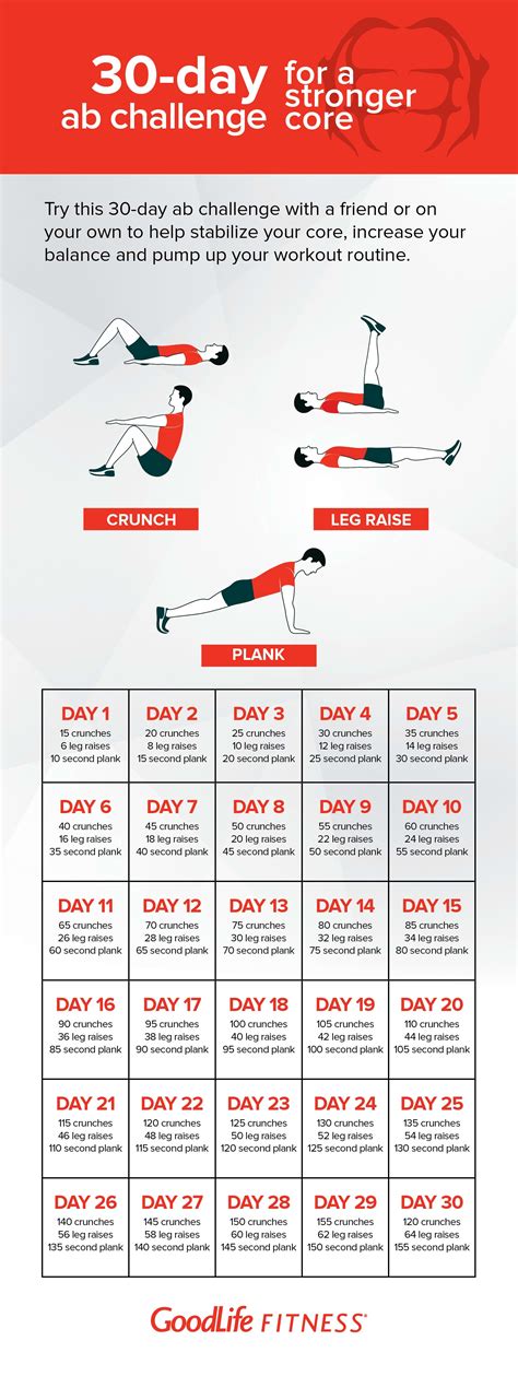 30 Day Ab Challenge For A Stronger Core The Goodlife Fitness Blog