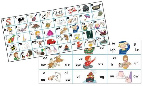 This includes alphabet sounds as well as digraphs such as sh, th, ai and ue. Jolly Phonics Letter Sound Strips (Print Letters) by Sue ...
