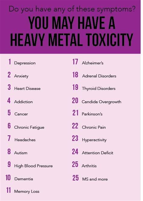 Do You Have Any Of These Symptoms You May Have A Heavy Metal Toxicity