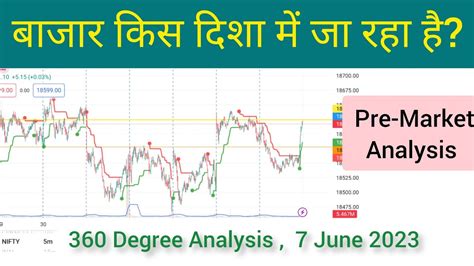 Pre Market Report 7 June 2023 Stock Market For Beginners Bazaar