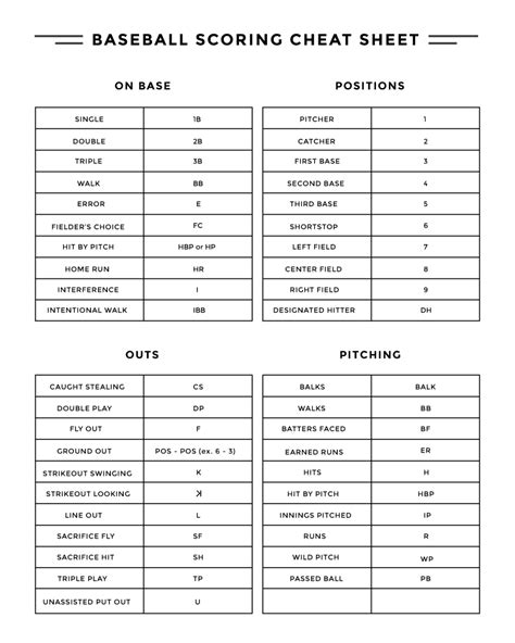 Printable Baseball Scorekeeping Cheat Sheet