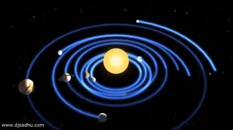 Space And Universe On Instagram The Helical Model Our Solar System Is