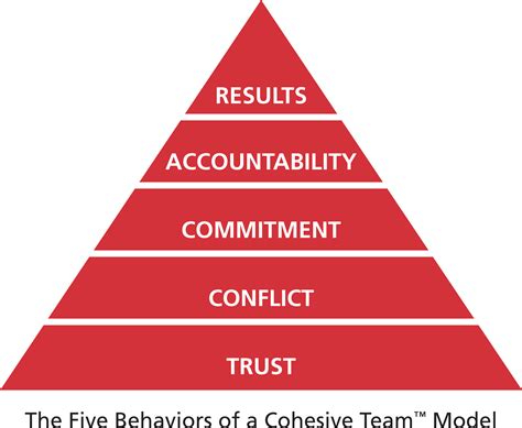 Team Building To Create An Effective Team Thedevco