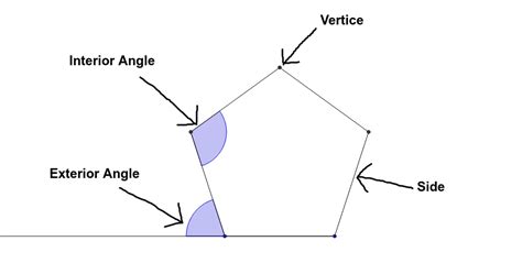 Parts Of A Polygon Geogebra