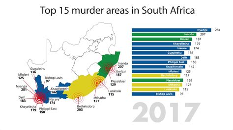 Crime In South Africa Murder Youtube