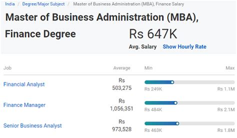 Average salaries for amazon senior financial analyst: Career Options After MBA - Highest Paying Management Jobs ...