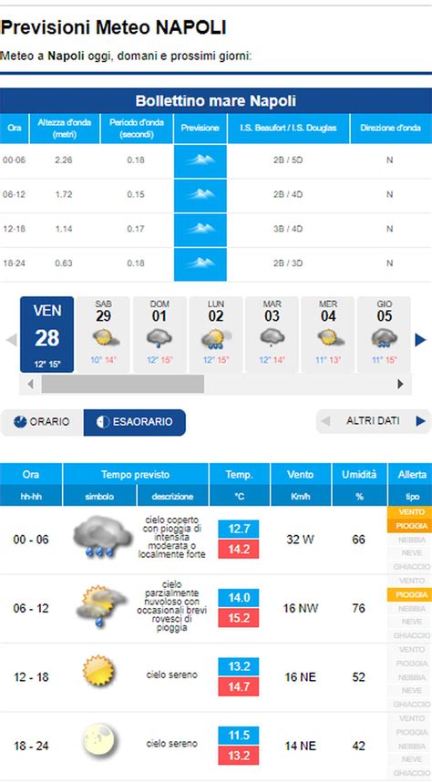 Jun 02, 2021 · meteo napoli, previsioni 3 giugno: METEO NAPOLI - Tempo in miglioramento dal pomeriggio, ma ...