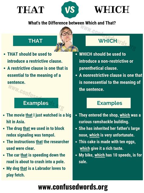 The words use and utilize are increasingly used interchangeably, but in truth, these two words do not. THAT vs WHICH: Difference between Which vs That (with ...
