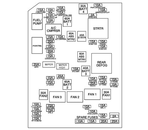 Car fuse box diagram, fuse panel map and layout. 28 2007 Chevy Impala Fuse Box Diagram - Wiring Diagram List