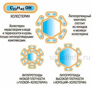 Рис холестерин диета Как снизить холестерин: продукты снижающие и очищающие сосуды Как снизить холестерин: продукты снижающие и очищающие сосуды Рис холестерин диета