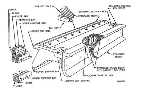It is believed that the railgun can reach up to 140 km/s. Steam system (typical)