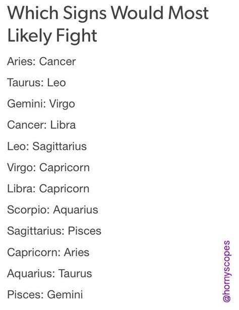 Girl From Mars On Twitter Which Signs Would Most Likely Fight