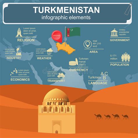 Turkmenistan Infographics Statistical Data Sights Stock Vector Illustration Of Continent