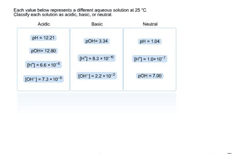 Solved Indicate Whether Each Of The Following Solutions Is