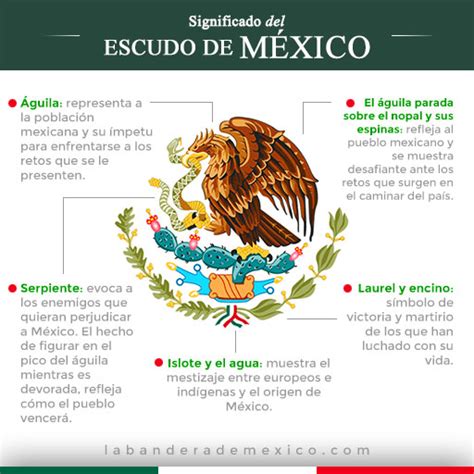 significado e historia del escudo nacional mexicano y sus partes my xxx hot girl