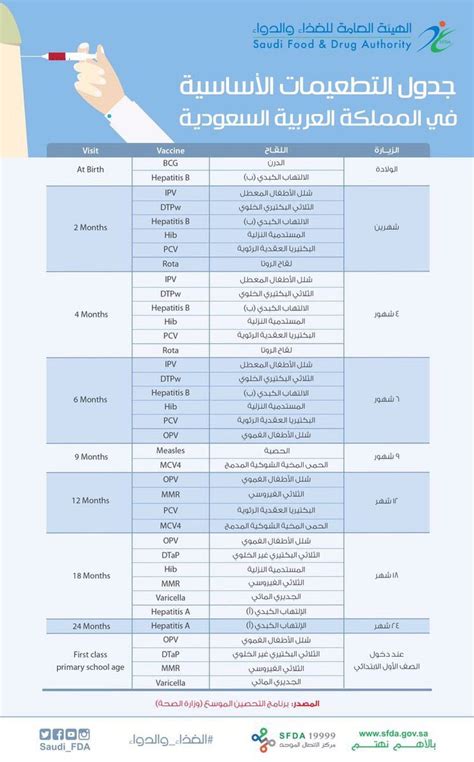 جدول تطعيمات السعودية