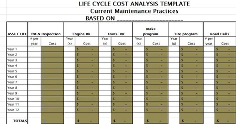 Cost Analysis Excel Ms Excel Templates