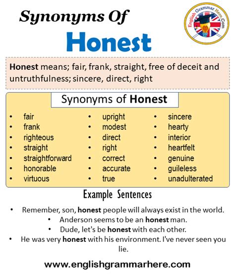 Synonyms Of Honest Honest Synonyms Words List Meaning And Example