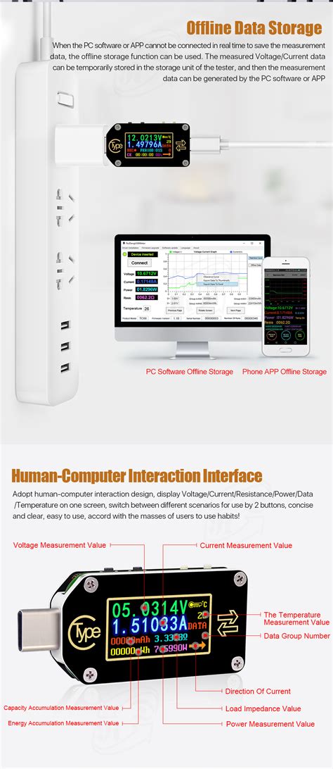 Here's how to measure it at home! New RUIDENG TC66/TC66C Type-C PD Trigger USB Voltage ...