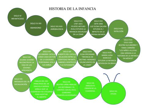 Historia De La Infancia By Fatima Villalpando Issuu