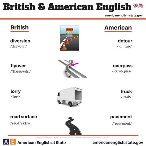 English Is Funtastic British Vs American English