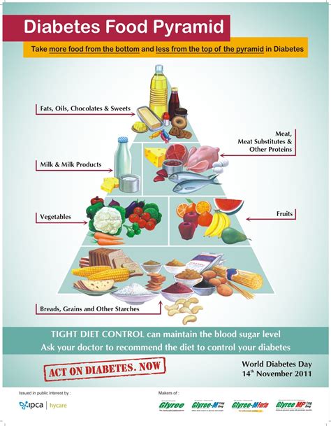 Diabetes Food Pyramid Health Secrets And Tips