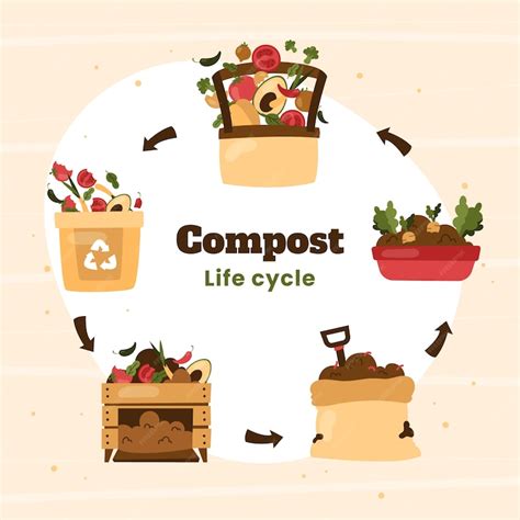 Free Vector Hand Drawn Flat Compost Cycle