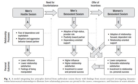 rethinking benevolent sexism aporia