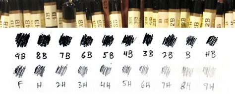 Types of drawing pencils here is a summary of the different types of pencils used by artists: Elementary Art: Pencils