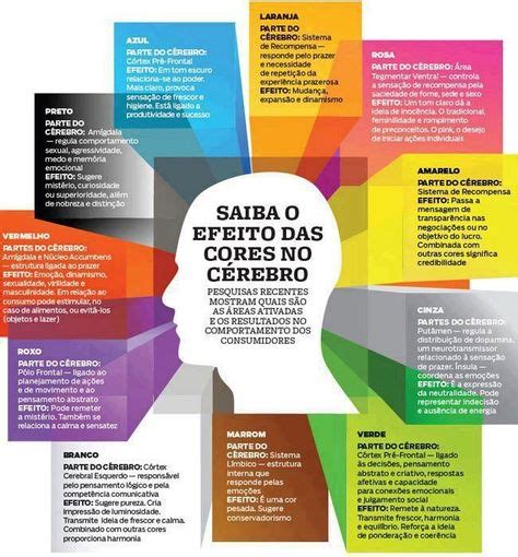 Efeito Das Cores Psicologia Das Cores Estudo Das Cores E Significado