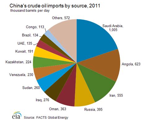 Among the country's major import products are machines and electronics such as integrated circuits, mineral products (crude oil, iron ore, etc.), vehicles china's agricultural sector has been increasingly relying on imports in the last few years as well. Snake Oil Trading Blog: Does China have unexpectedly many ...