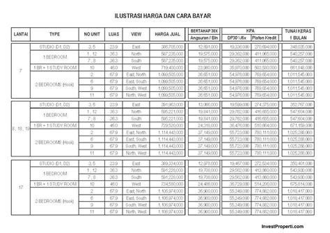 Harga apartemen dijual di jakarta selatan memang sedikit lebih tinggi dibandingkan dengan unit di wilayah lain. Apartemen Grand Pancoran Jakata Selatan