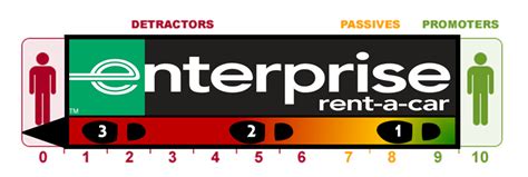 Make sure you rent a car you can drive! The customer conniption! Identifying the 'final straw ...