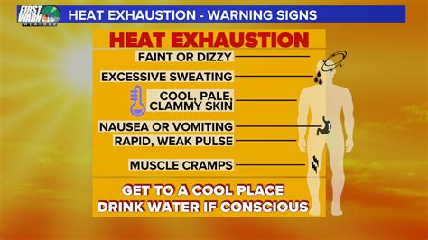 Key Differences Between Heat Exhaustion And Heatstroke Wcnc Com