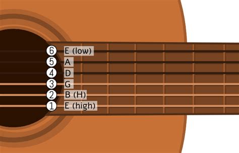 How To Tune A Guitar Duochords