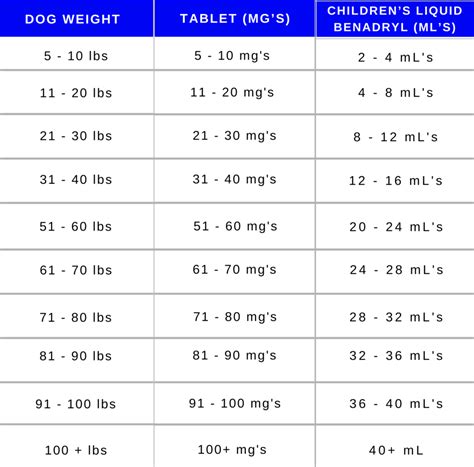 Can i give him benadryl? Benadryl for Dogs - Wild Earth